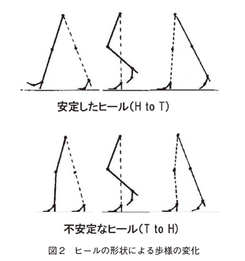 図2 ヒールの形状による歩様の変化